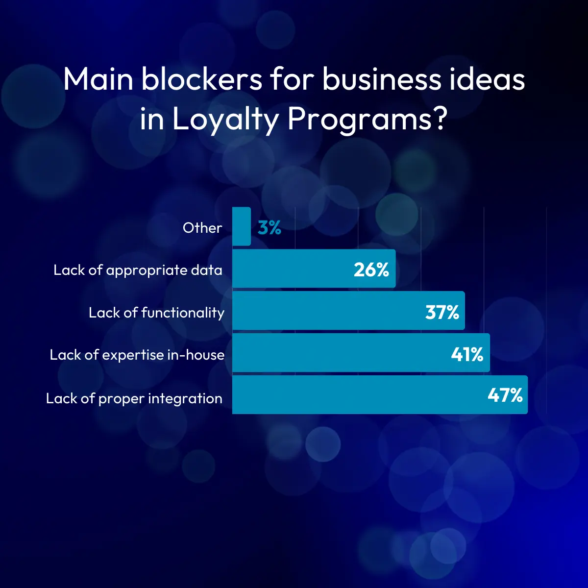 Main business blockers for business ideas in loyalty programs