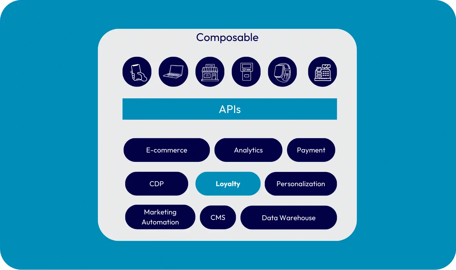 Visual example of composable tech stack