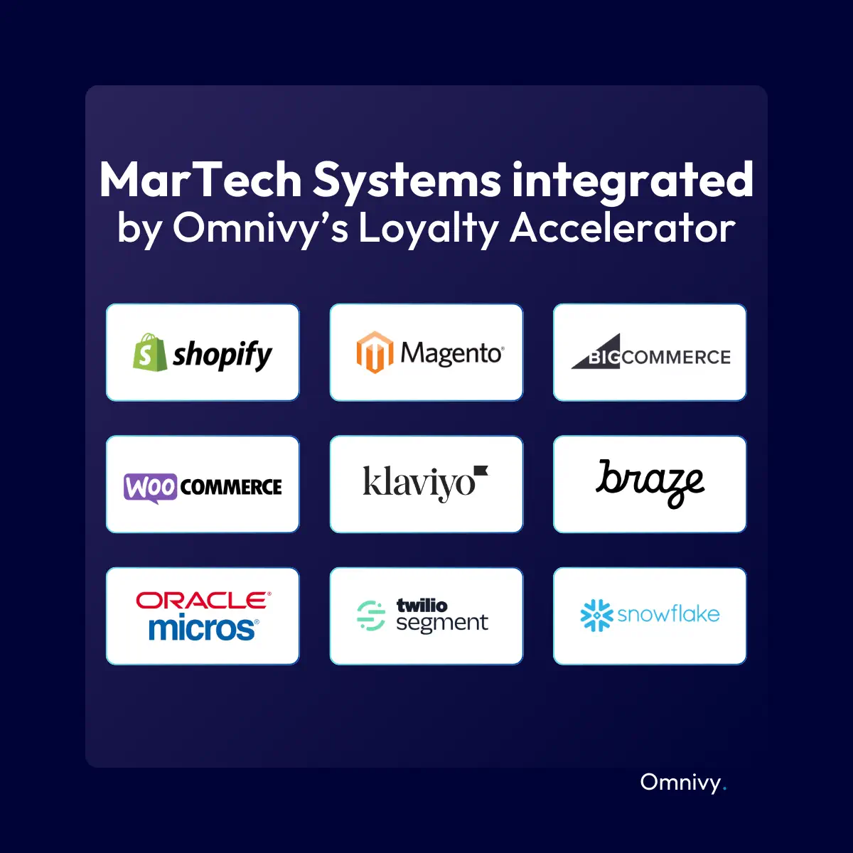 Omnivy Integration Accelerator impact comparison