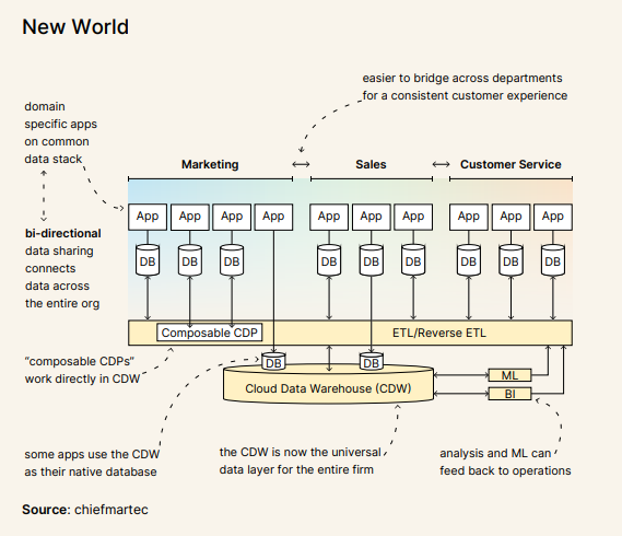 New World