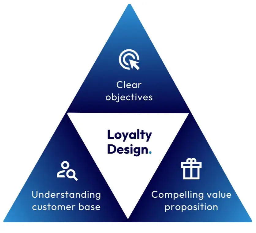 Loyalty Design Image