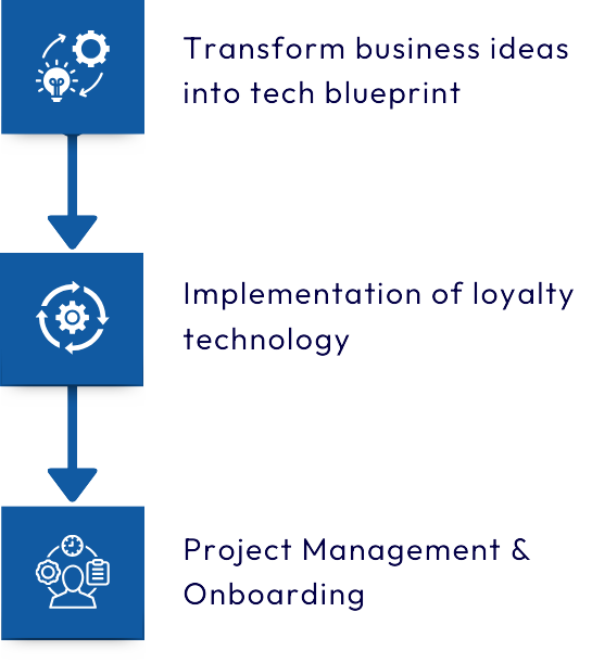 Loyalty program implementation service diagram